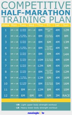 Does Peloton Have a Half Marathon Training Program?